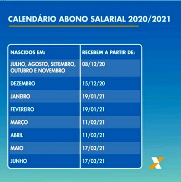 Caixa abre pagamento do PIS em poupança digital