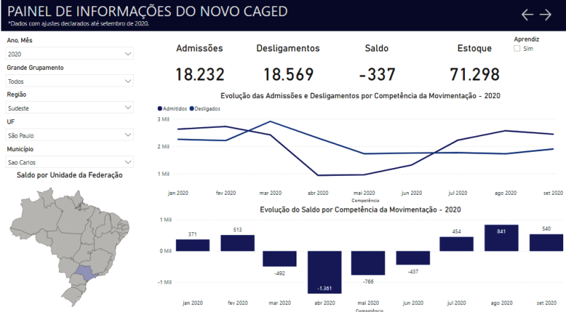 Crise obriga microempreendedores a aperfeiçoar gestão na pandemia