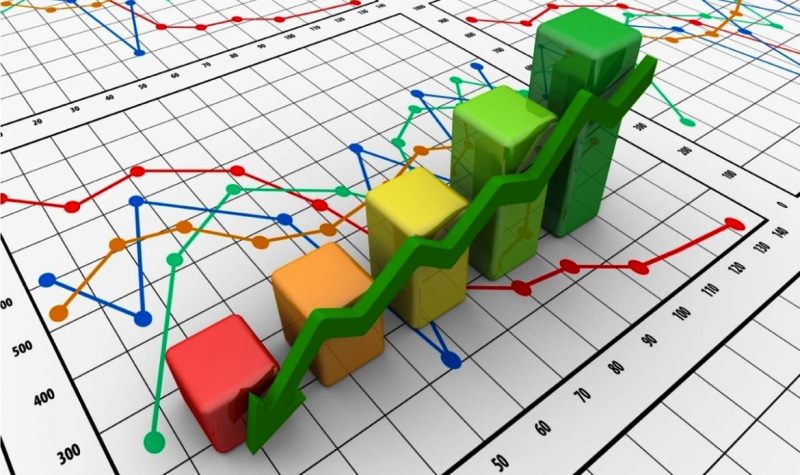 Barômetros globais avançam pelo 3º mês seguido