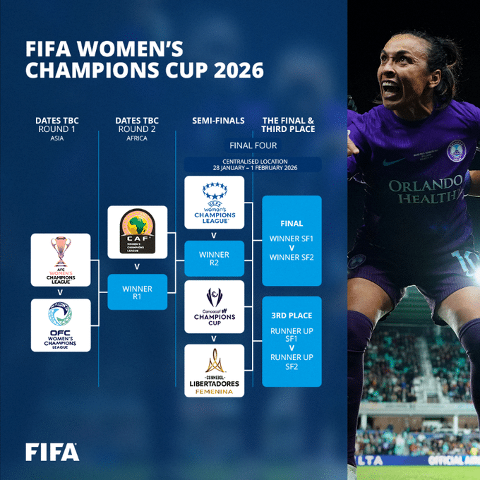 Mundial de Clubes 2028 e Copa das Campeãs 2026