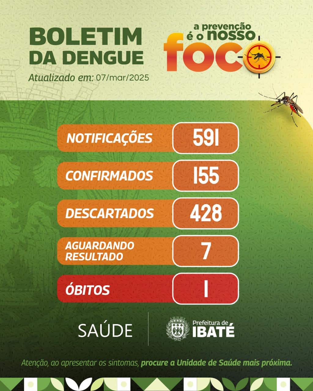 Secretaria de Saúde atualiza casos de dengue