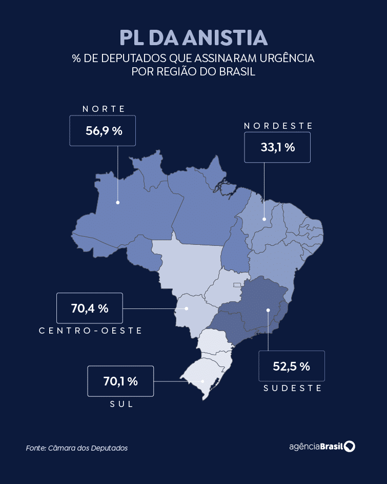 Veja perfil de deputados que assinaram pedido